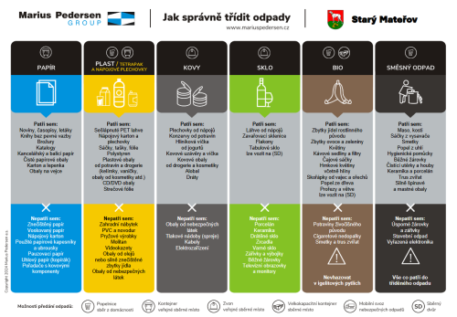 třídění-odpadu-Marius-Pedersen_01